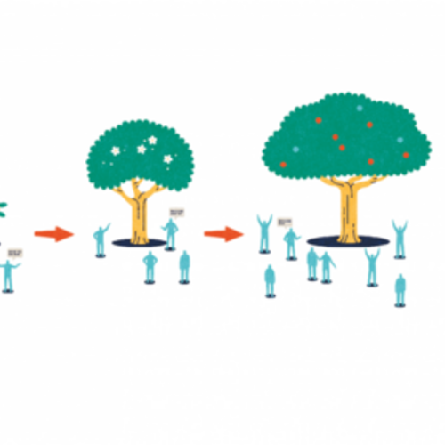 Video: The link between design and innovation